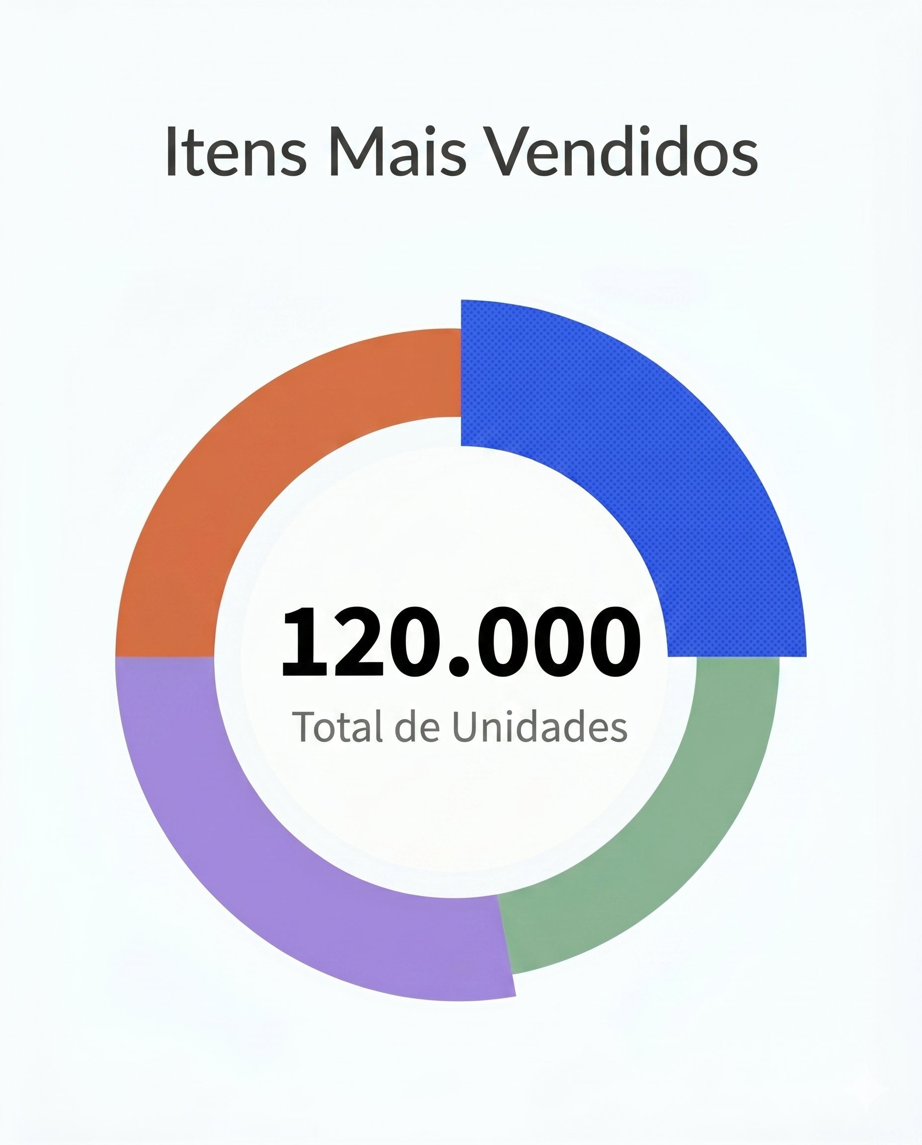 Resumo de vendas TecSkill