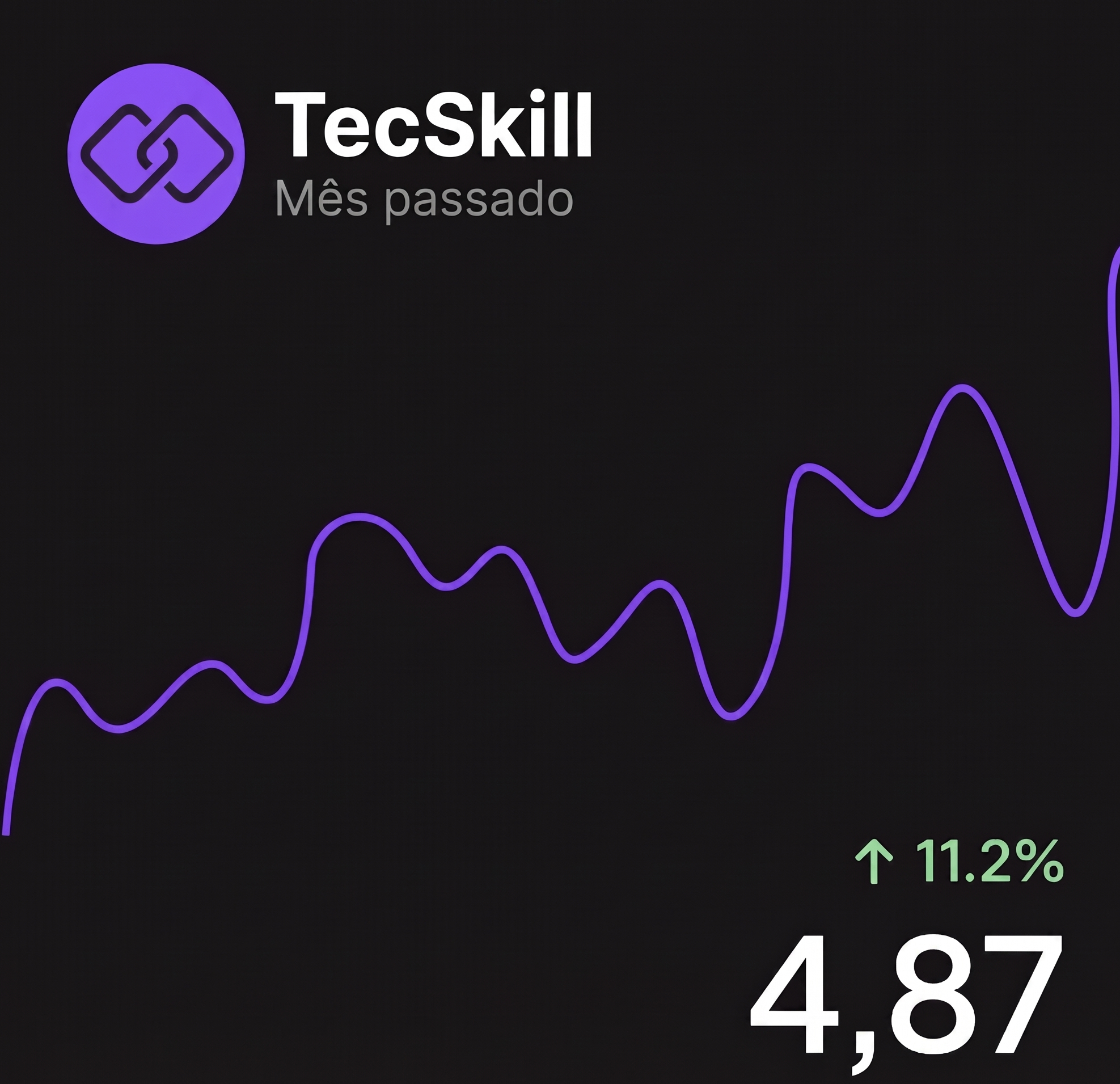 Indicadores e gráficos TecSkill